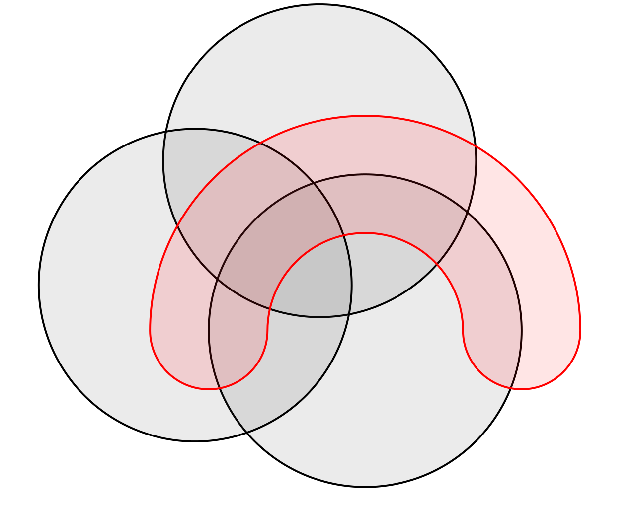 Global network sphere